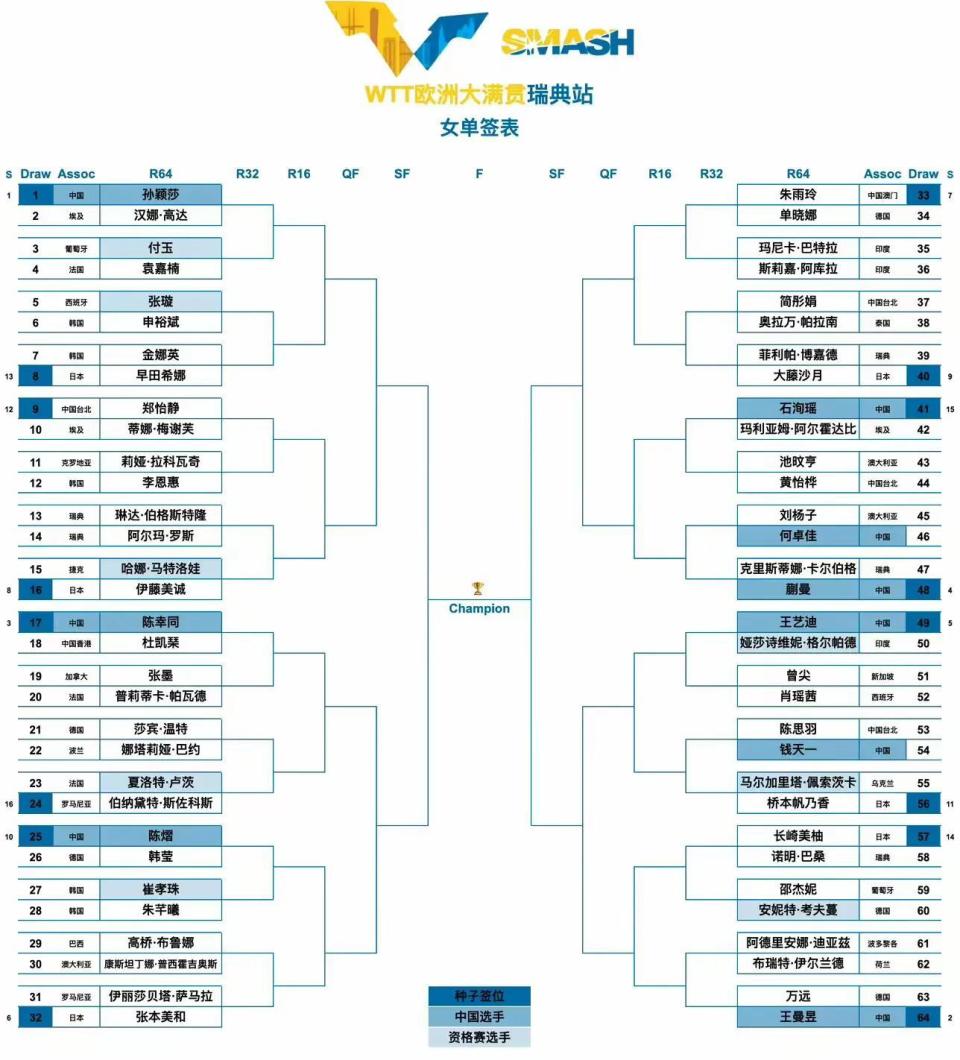 女单方面, JkAA, 赛场上依然 女单方面, JkAA, 赛场上依然