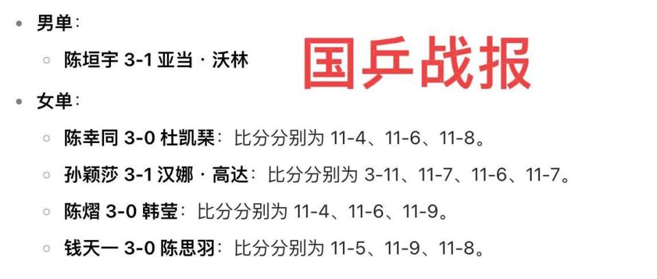 晋级态势, hvtUI 晋级态势, hvtUI