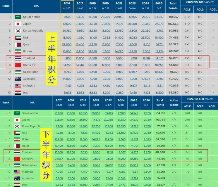 队身上就是, 分放到