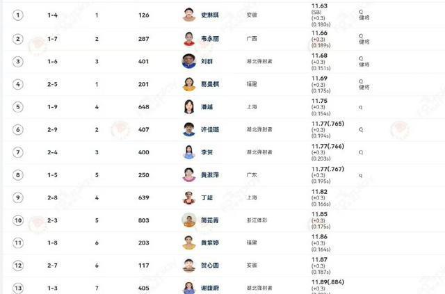 一比赛日的 一比赛日的