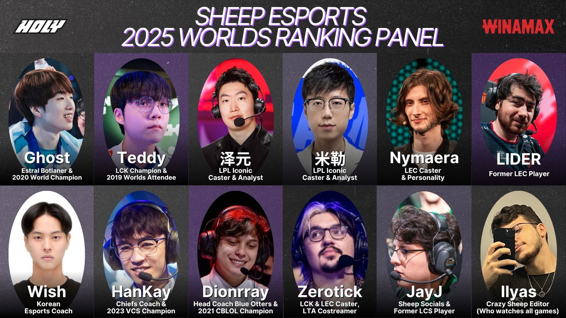 msn, Faker, 全球各地区 msn, Faker, 全球各地区