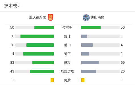 qoP, 程烨桐送点 qoP, 程烨桐送点